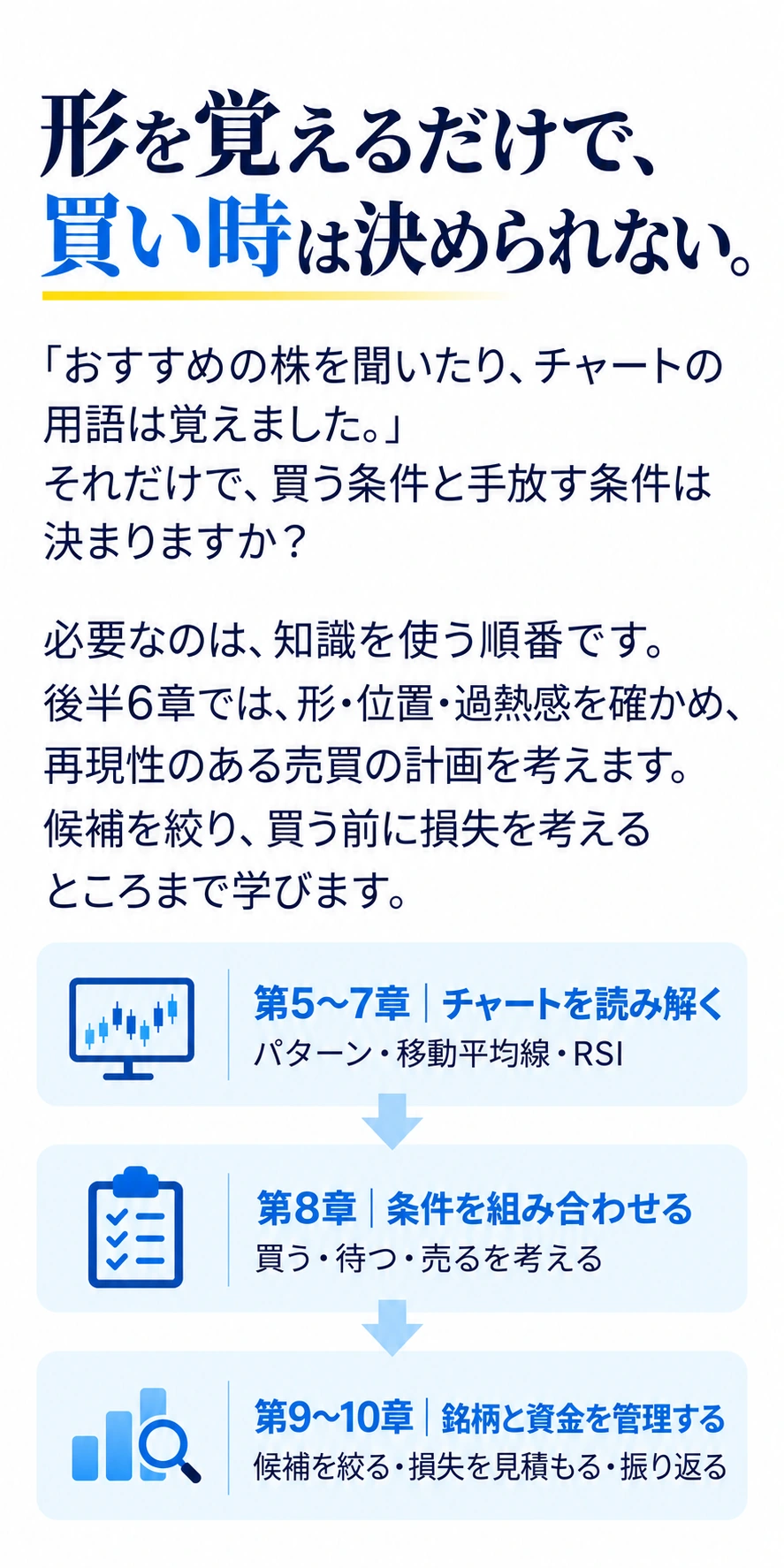 形を覚えるだけで、買い時は決められない。
「おすすめの株を聞いたり、チャートの用語は覚えました。」
それだけで、買う条件と手放す条件は決まりますか？

必要なのは、知識を使う順番です。
後半6章では、形・位置・過熱感を確かめ、再現性のある売買の計画を考えます。
候補を絞り、買う前に損失を考えるところまで学びます。
第5〜7章｜チャートを読み解く
パターン・移動平均線・RSI
第8章｜条件を組み合わせる
買う・待つ・売るを考える
第9〜10章｜銘柄と資金を管理する
候補を絞る・損失を見積もる・振り返る
