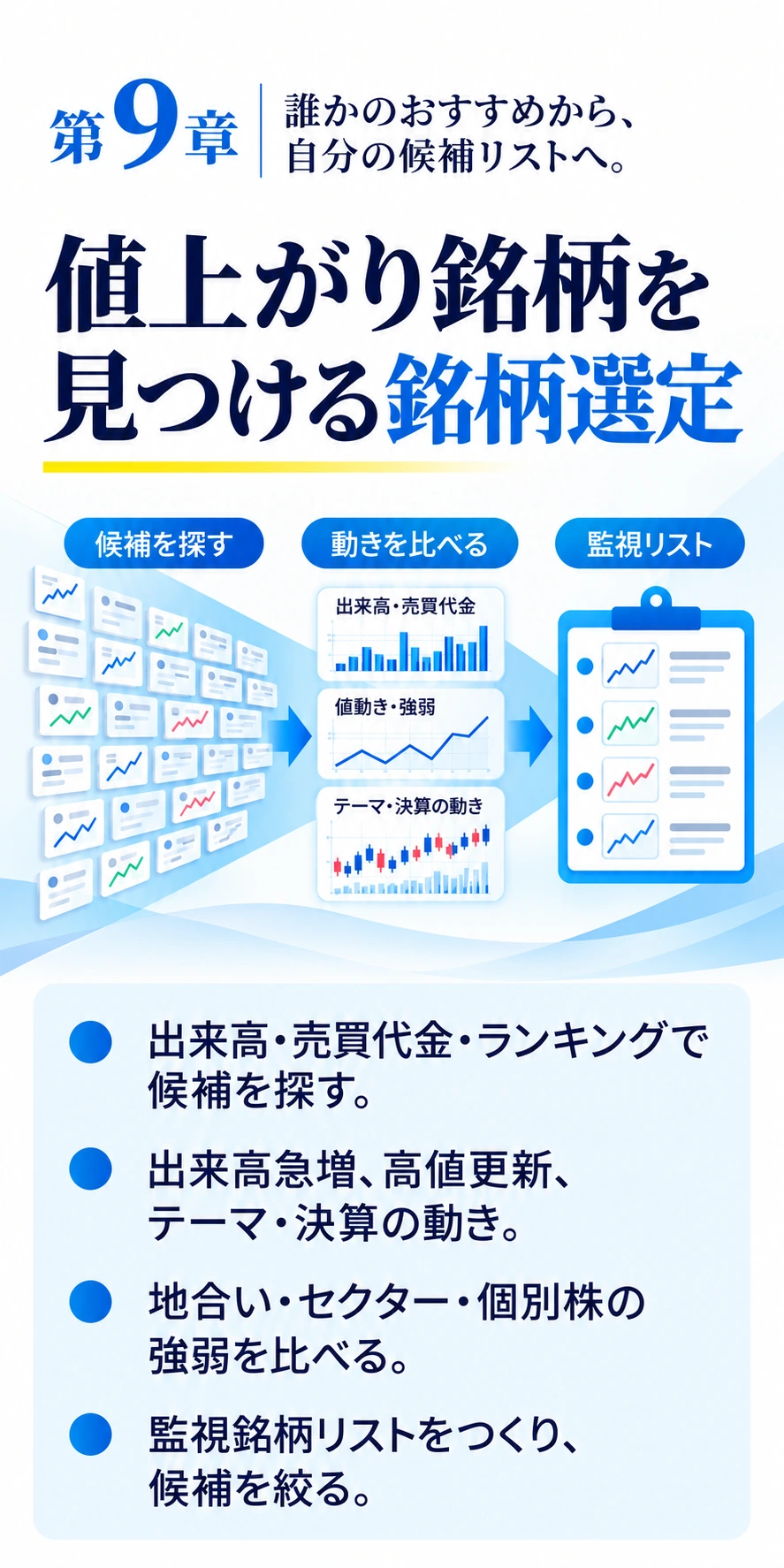 第9章
誰かのおすすめから、自分の候補リストへ。
値上がり銘柄を見つける銘柄選定
出来高・売買代金・ランキングで候補を探す。
出来高急増、高値更新、テーマ・決算の動き。
地合い・セクター・個別株の強弱を比べる。
監視銘柄リストをつくり、候補を絞る。